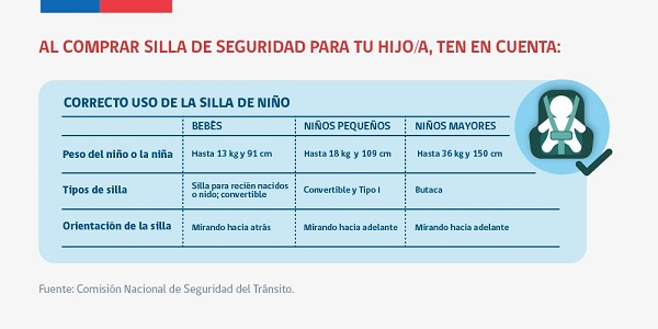 Ilustración Decreto sillas