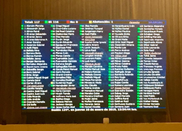 Congreso aprueba Ley de Cabotaje de pasajeros que potencia industria de los cruceros y aumenta competencia de transporte marítimo