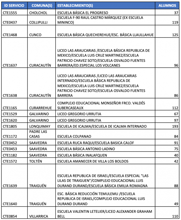 Captura de Pantalla 2019-12-05 a la(s) 15.32.16
