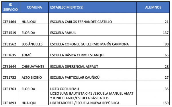Captura de Pantalla 2019-12-05 a la(s) 15.53.01