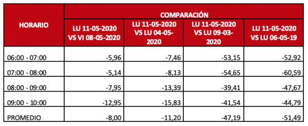 Captura de Pantalla 2020-05-14 a la(s) 13.32.57