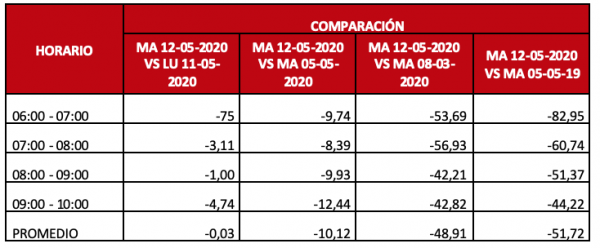 Captura de Pantalla 2020-05-14 a la(s) 13.33.03