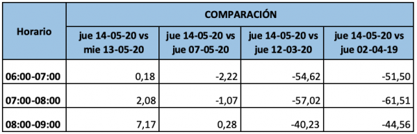Captura de Pantalla 2020-05-14 a la(s) 13.39.18