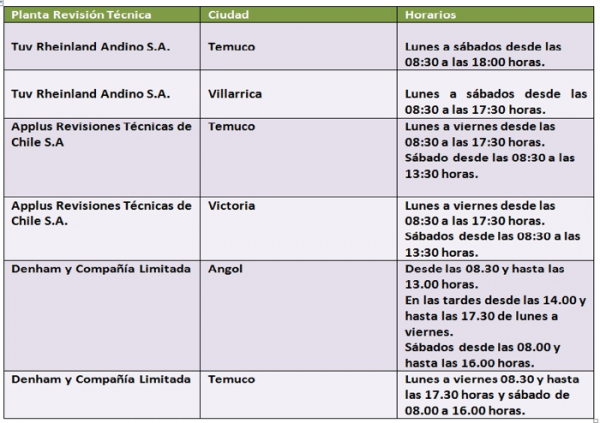 Captura de Pantalla 2020-06-08 a la(s) 19.55.49