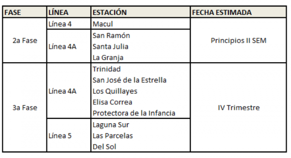 Calendario de reconstrucción: