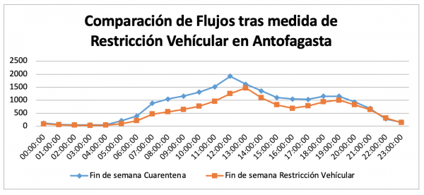 El comportamiento de los flujos es el siguiente: